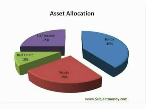 Portfolio Diversification Definition and Purpose