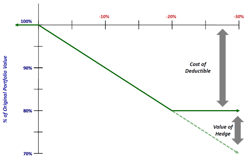 Portfolio Hedging using VIX Calls Explained