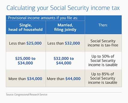 Portfolio Income and Taxes Financial Web