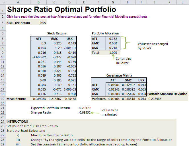 The Investment Simulation Spreadsheet