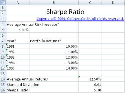 Sharpe Ratio