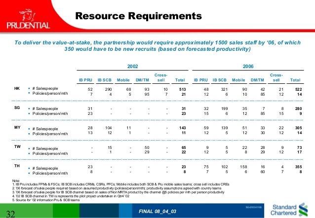 Portfolio Report Card A Misaligned $182 000 Retirement Plan