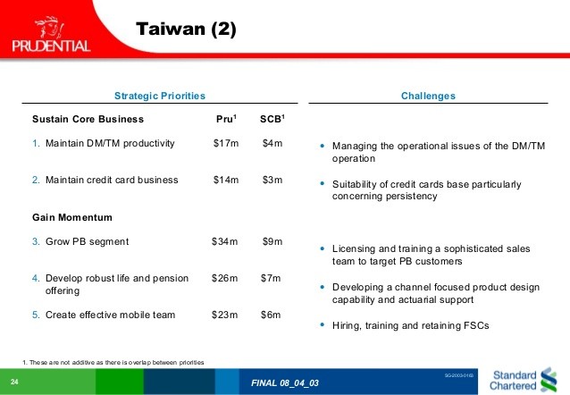 Portfolio Report Card A Misaligned $182 000 Retirement Plan