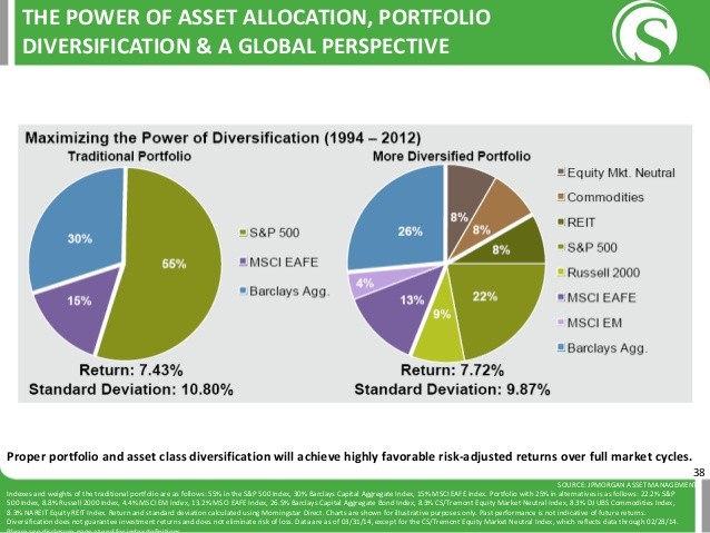 Portfolio Rx Protect your portfolio through asset allocation Jul 25 2000