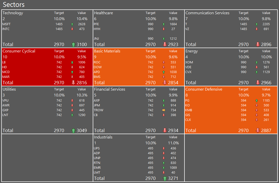 PORTFOLIO STRATEGIES 10 Defensive Canadian Dividend Stocks