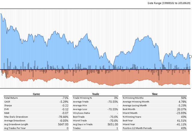 Portfolio123 View Thread Using ETFs to Protect Your P123 Stock Portfolios