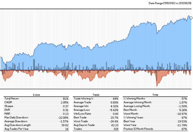 Portfolio123 View Thread Using ETFs to Protect Your P123 Stock Portfolios