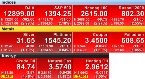 Postelection market drop is no cause for panic