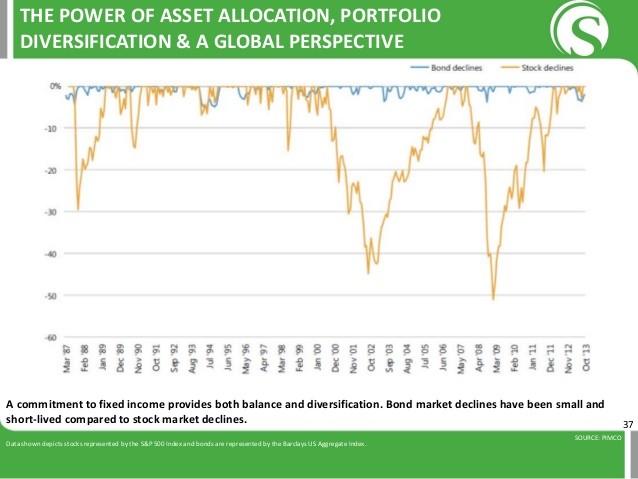 Portfolio Rx Protect your portfolio through asset allocation Jul 25 2000