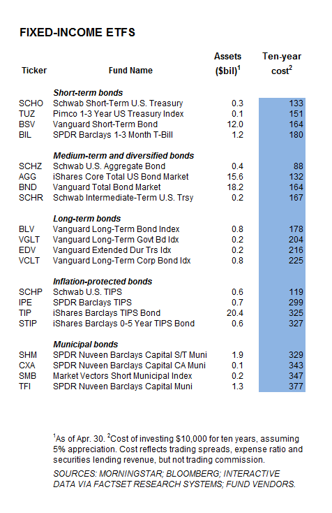 Mebane Faber How to Invest Like a Top Endowment ELEMENTS S&P Commodity Trends Indicator ETN