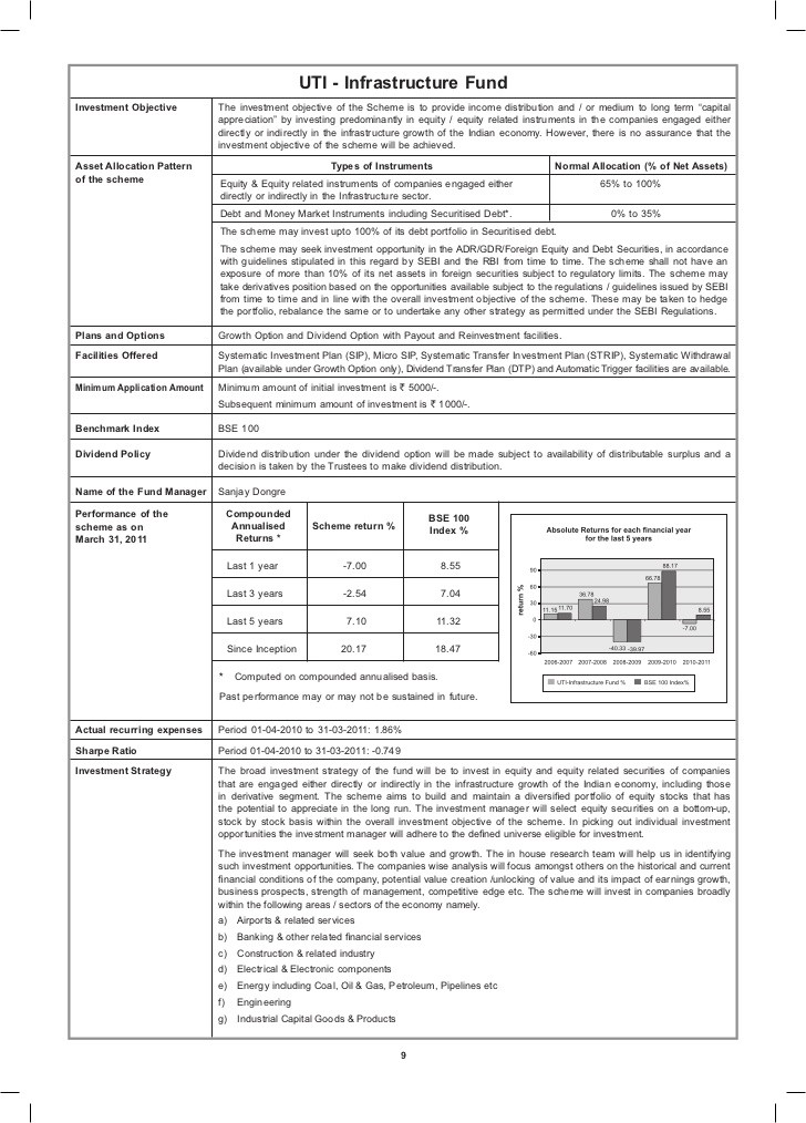 Prajna Capital An Investment Guide Gold ETFs Tracking Error