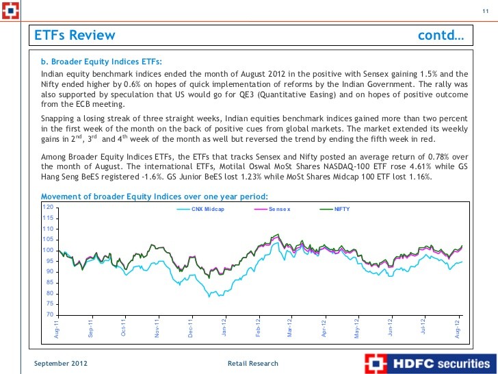 Prajna Capital An Investment Guide Mutual Fund Review Nifty Benchmark ETF NIFTY BeES