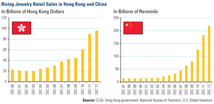 How gold ETFs have transformed market in 10 years