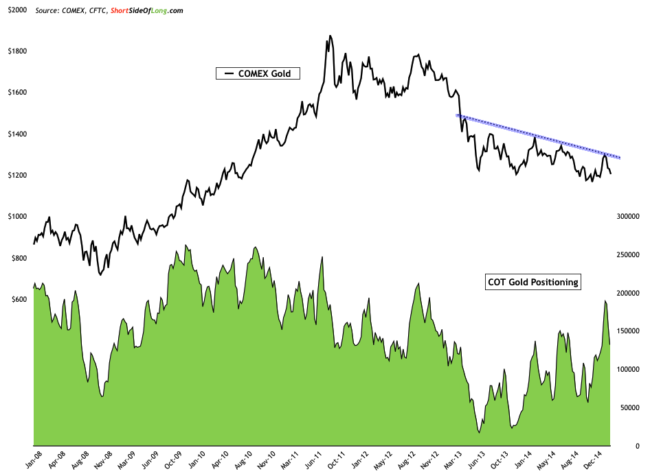 Precious Metals Disappoint Time To Change The Way Of Looking At Precious Metals 2015