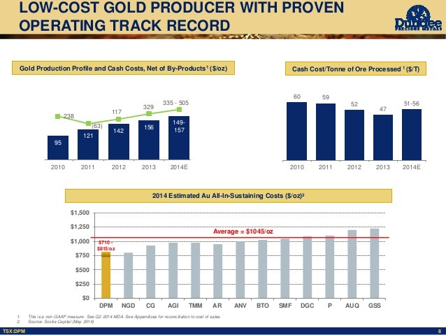 Precious Metals in Denver