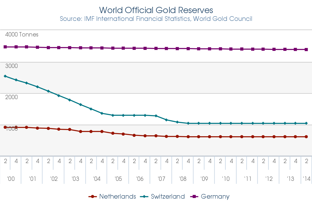 Precious Metals Investing and Risk