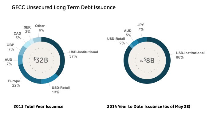 The best active strategy for investing in fixed interest and hybrids