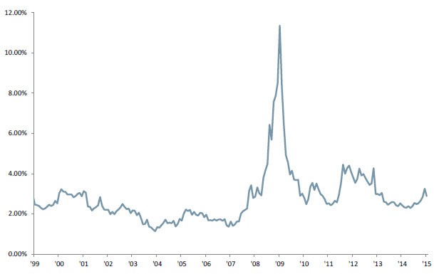 Preferred Stock Investors What Is Your Rate Of Return