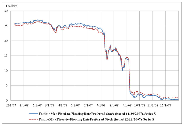 An Assessment of Fannie Mae and Freddie Mac s Contribution to the Financial Crisis of 2008