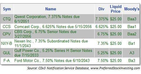 The Difference Between Common and Preferred Stocks is Risk