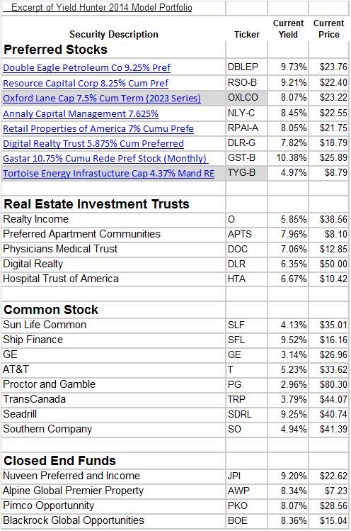 Preferred stocks still make sense for yield