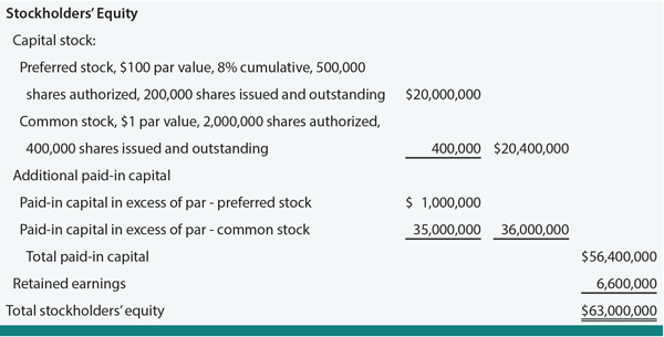 Paidin Capital and Retained Earnings