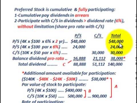 Stock Dividends Basics