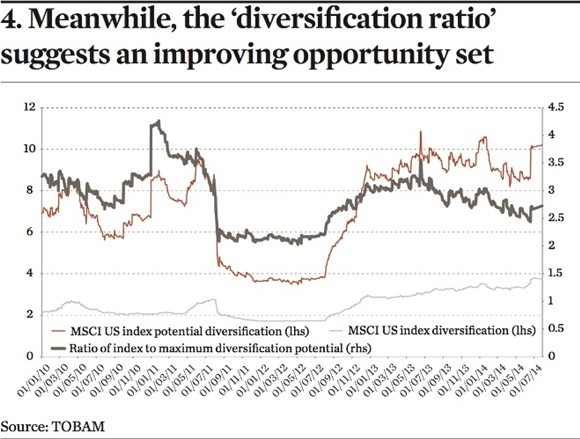 Preparing for the Tax Cliff Ahead Diversifying Concentrated Positions