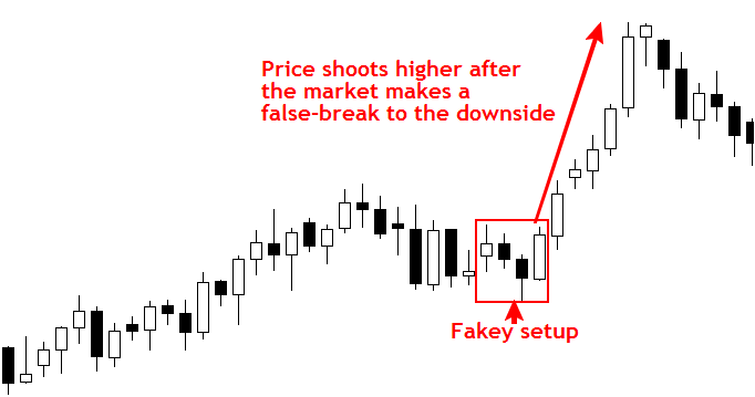 Forex Price Action Forex Trading with Price Action Strategies