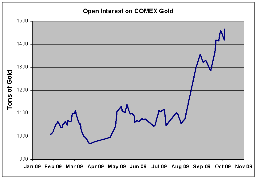 Price and Open Interest in Greek Stock Index Futures Market