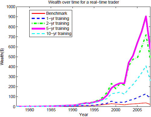 How to Beat the Market The New Momentum Strategy