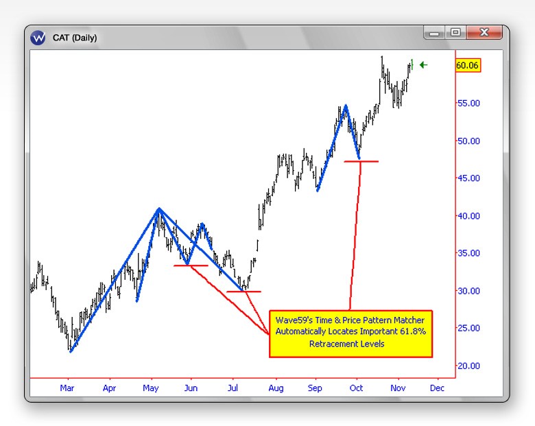 Price Time and Market Geometry By Earik Beann Traders Log