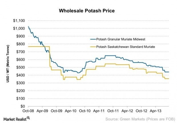 Price to Sales Is a Lesser Known Fundamental Metric