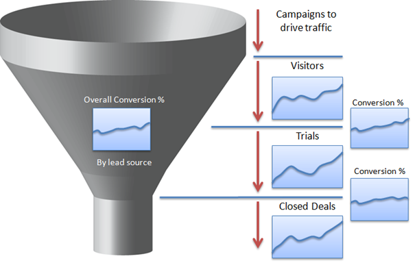 Price to Sales Is a Lesser Known Fundamental Metric