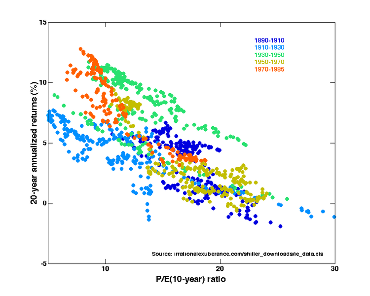 What is efficient market hypothesis