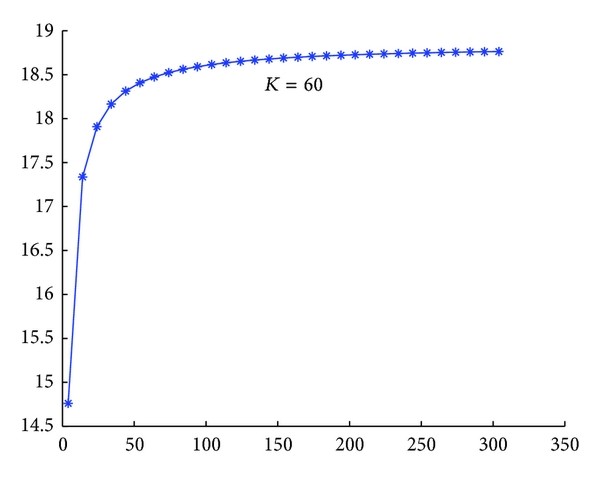 Pricing Options Based on Trinomial Markov Tree