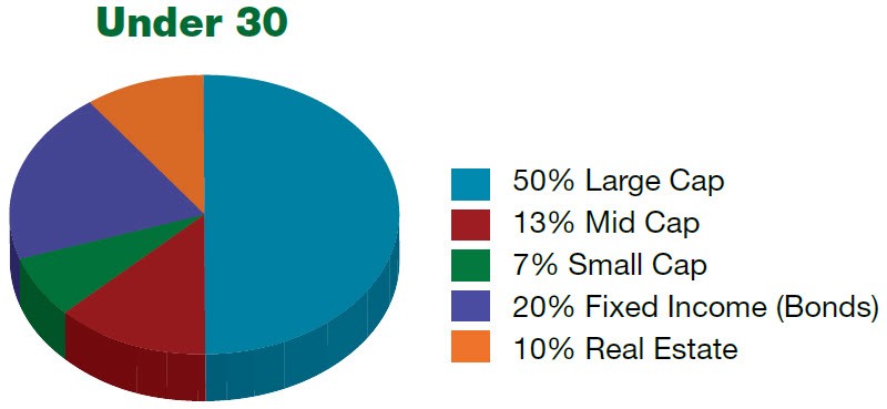 HowtoInvestOnline Real Estate Investment Trusts for Income and Diversification