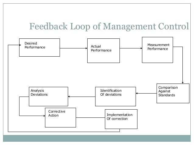 Principle 3 Minimize cost