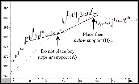 Pring Research Technical Analysis Educational CDs Financial Newsletters and Charting Tools