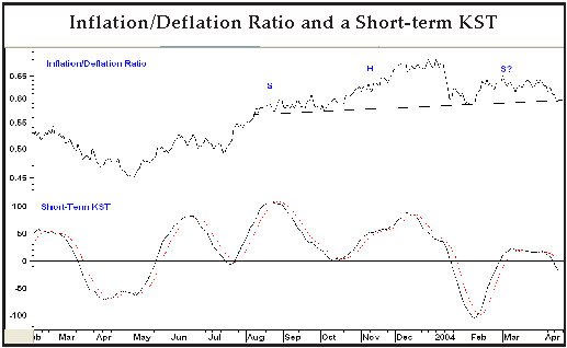 Pring Research Technical Analysis Educational CDs Financial Newsletters and Charting Tools