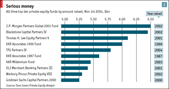 Private Equity Firms Invest Record Amount in China Private Equity Beat