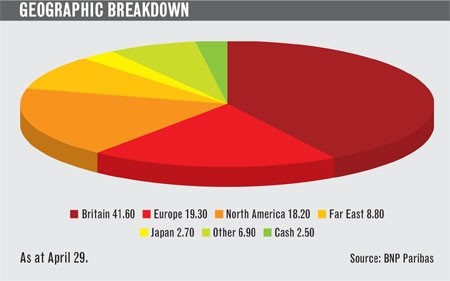 Private Equity Shifts Gears In Emerging Markets