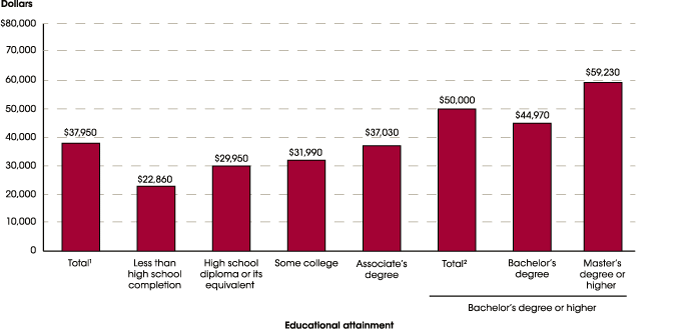 Private student loans paid to student Income Education LLC