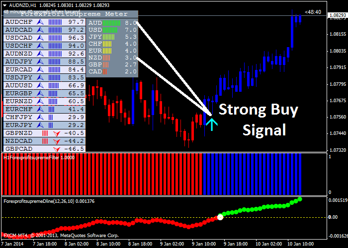 Profit FOREX Trading