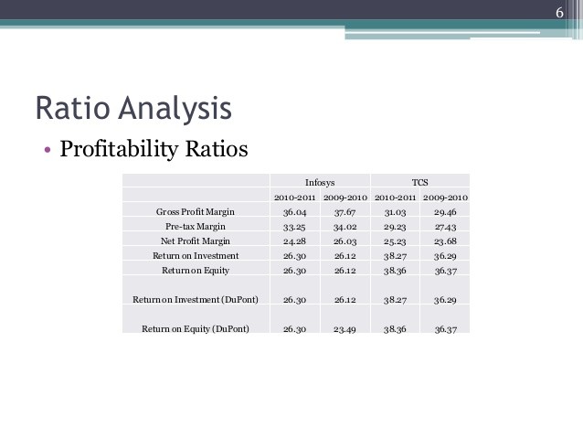 Profitability Ratios for Investment Analysis For Dummies