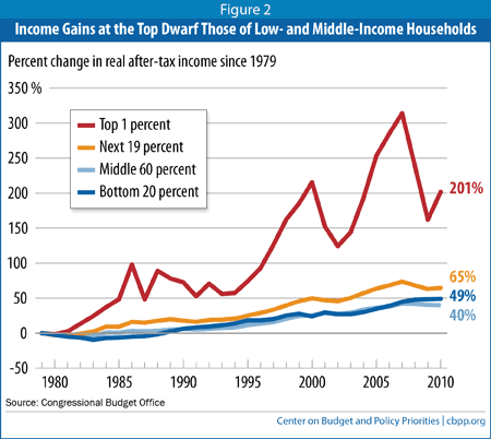 Proposed Tax on Foreign Earnings Would Hurt Retired Americans