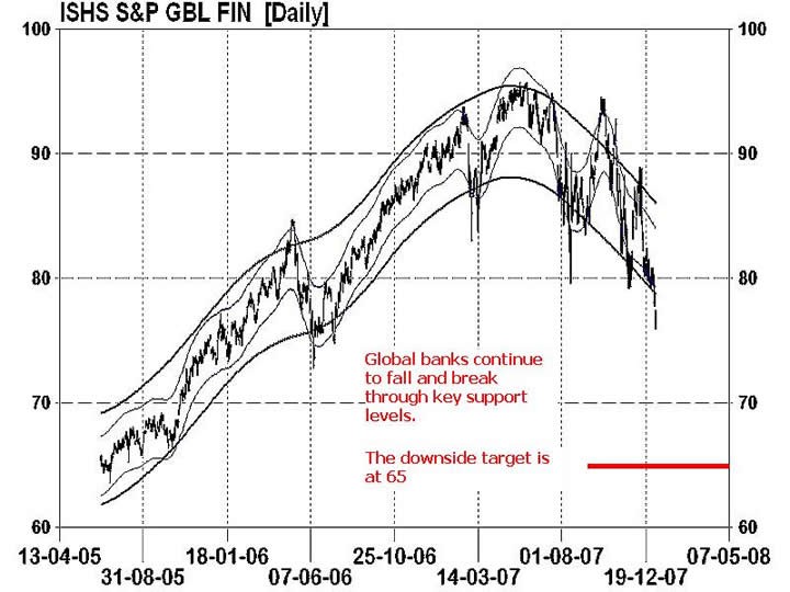 Protect Your Portfolio And Profit When Equity Markets Are Declining With The New CDS ETF