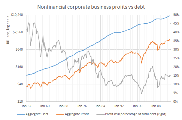 Protect Your Portfolio And Profit When Equity Markets Are Declining With The New CDS ETF