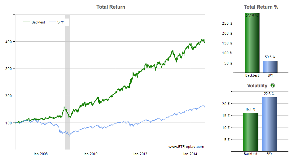 Protect your portfolio with these 5 basic hedging strategies