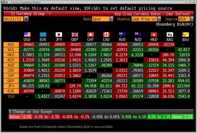 Protecting your portfolio from currency devaluation